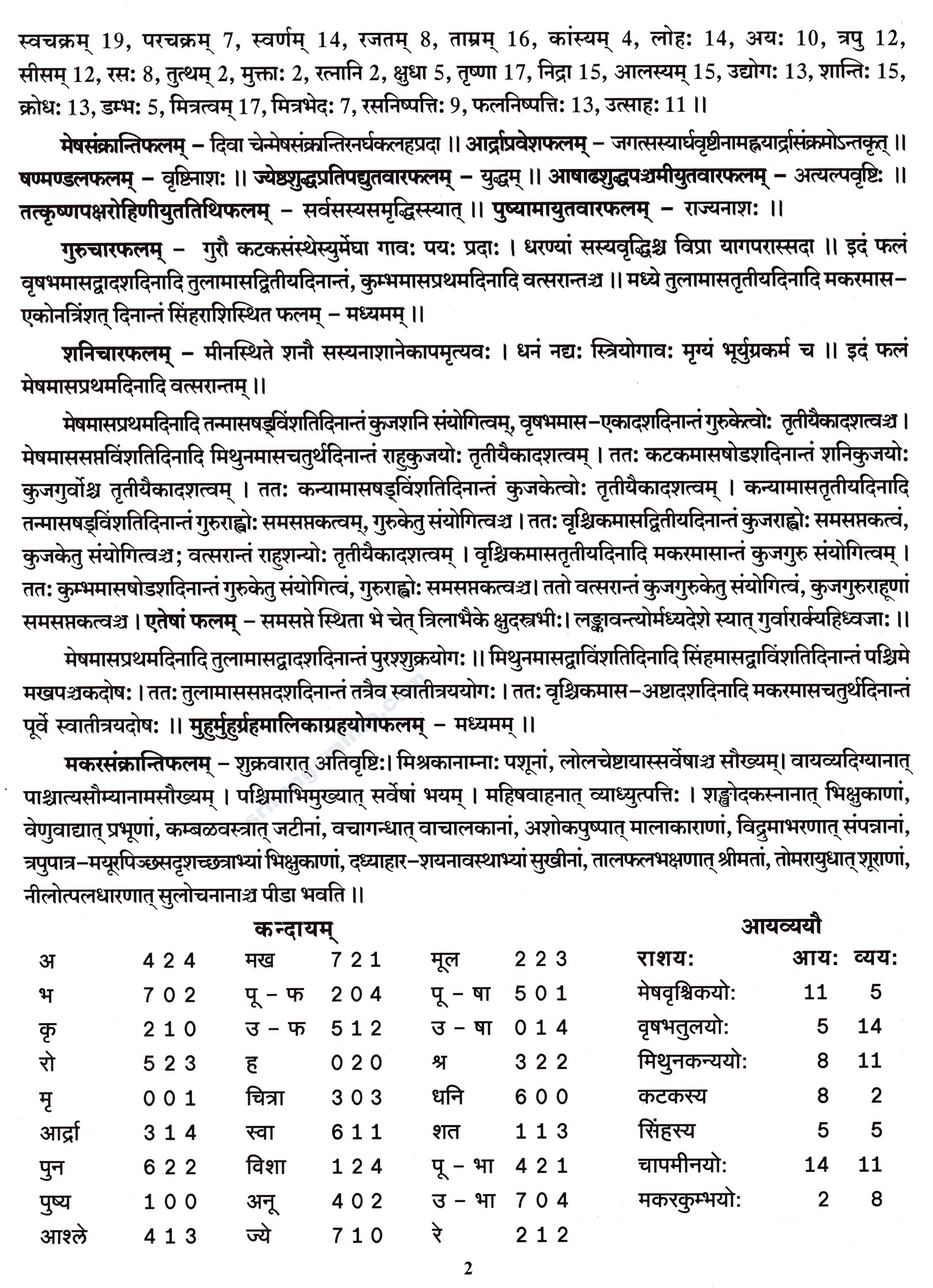 Panchangam